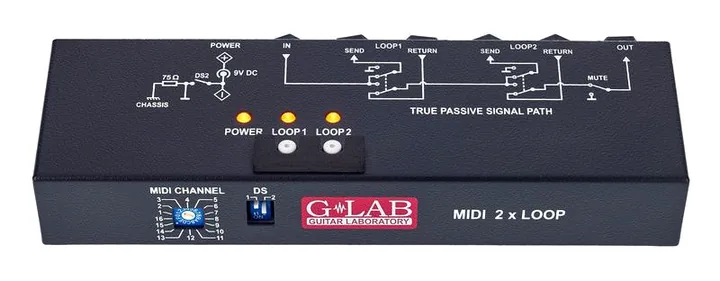 G-LAB MIDI 2x Looper, connettori sul retro dell'unita