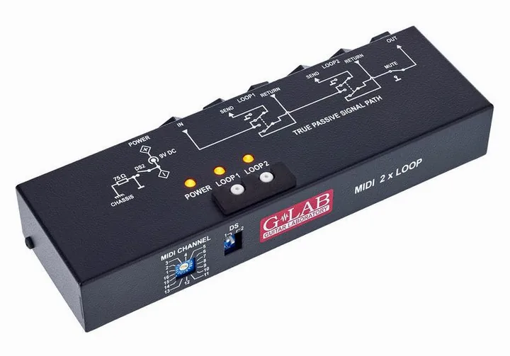 G-LAB MIDI 2x Looper, grafica del pannello superiore