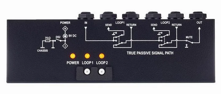 G-LAB MIDI 2x Looper, grafica del pannello superiore