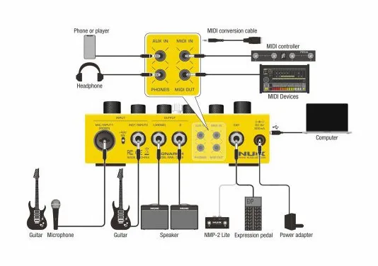 Nux Dual Loop Stereo, footswitch in primo piano